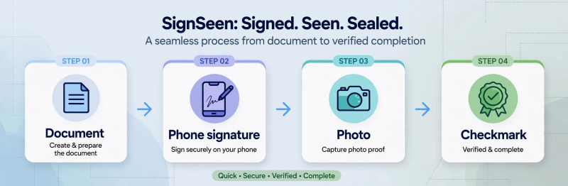 Why We're Building a Free e-Signature Tool